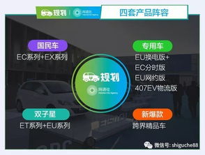 北汽新能源戰(zhàn)略升級(jí) 規(guī)劃四大產(chǎn)品陣容，籌建新設(shè)計(jì)中心，布局新型能源